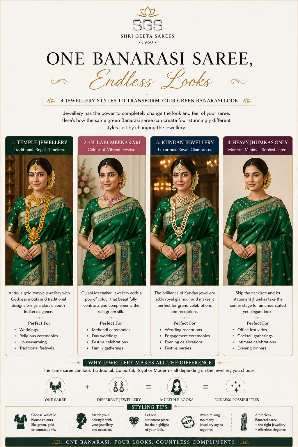 How One Banarasi Saree Can Create 4 Completely Different Looks